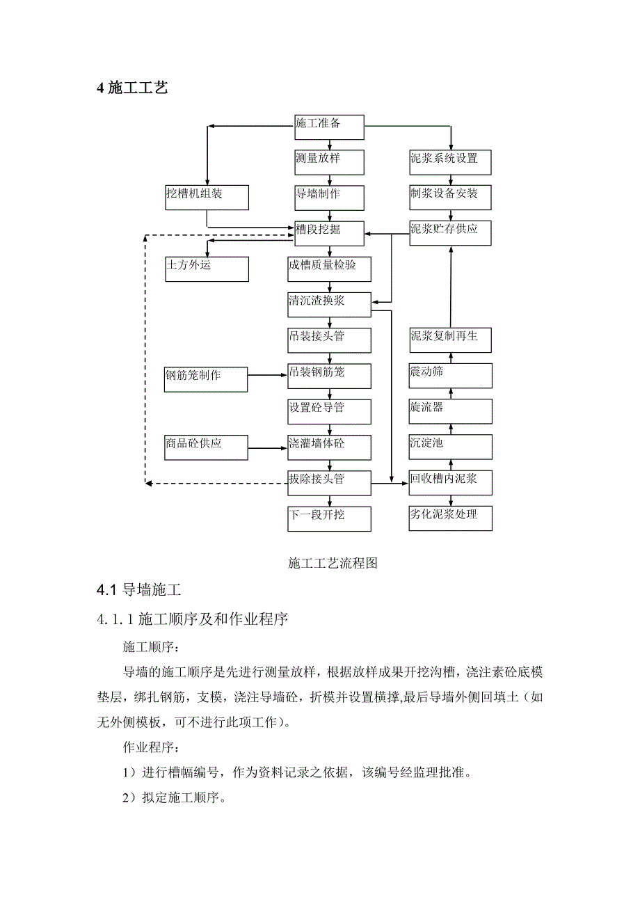 地下连续墙施工作业指导书_第3页