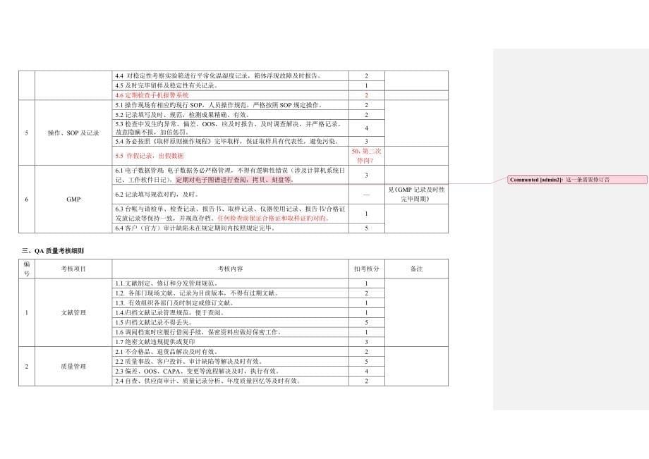 质量考核管理标准流程_第5页