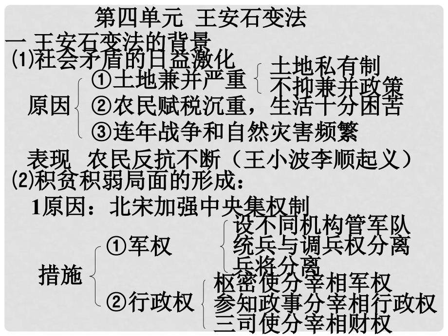 09年高考历史王安石变法课件_第2页