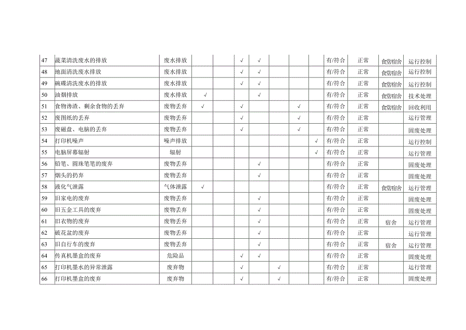 环境因素汇总表2_第4页