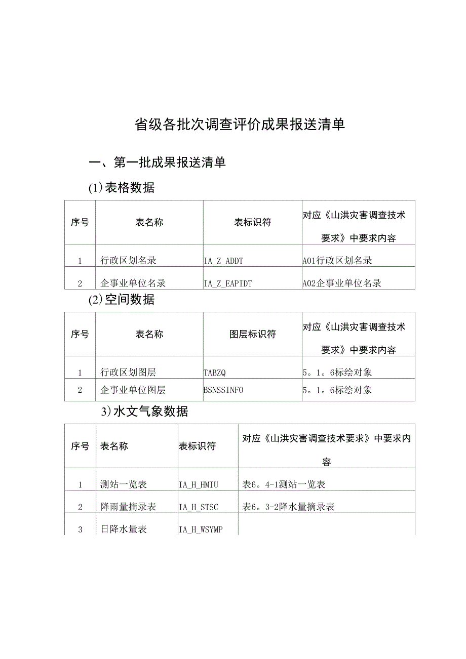 山洪灾害调查评价成果报送要求_第5页