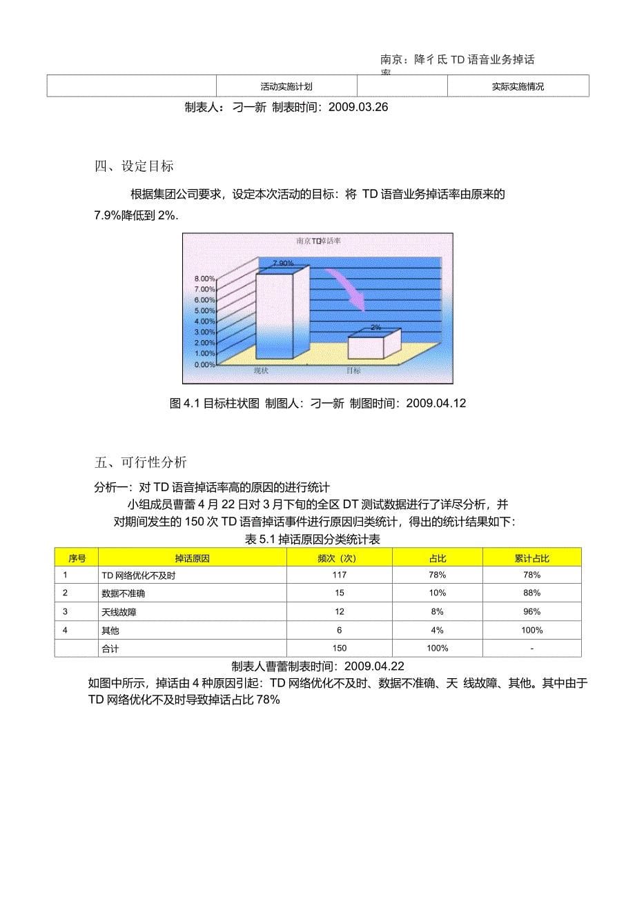 3南京降低TD语音业务掉话率_第5页