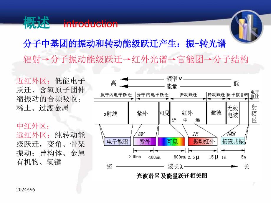 《红外光谱谱图解析》PPT课件_第2页