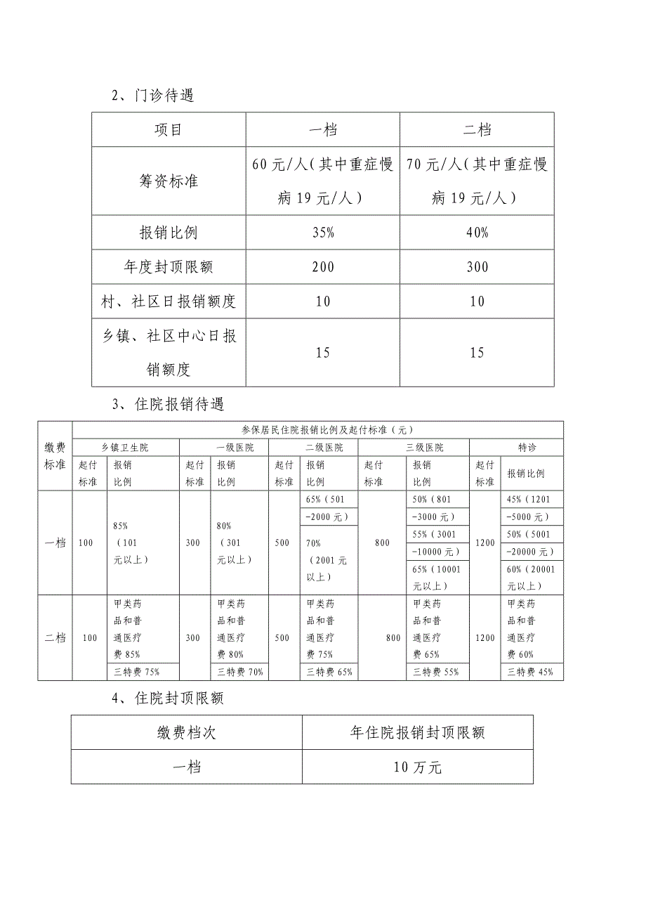 强农惠农政策宣传栏_第4页