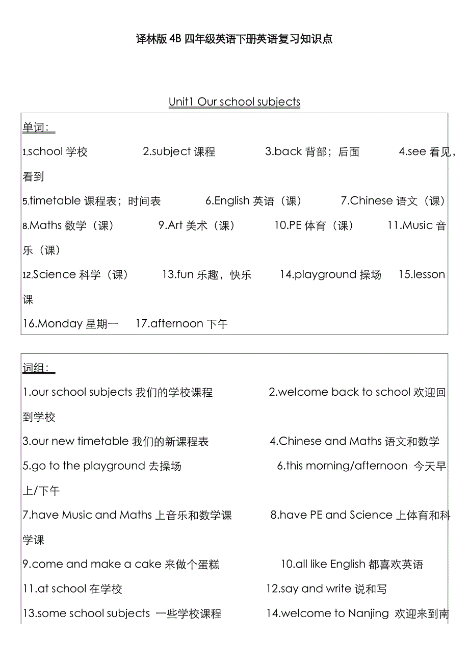 2022年译林版四年级英语下册英语复习知识点整理_第1页