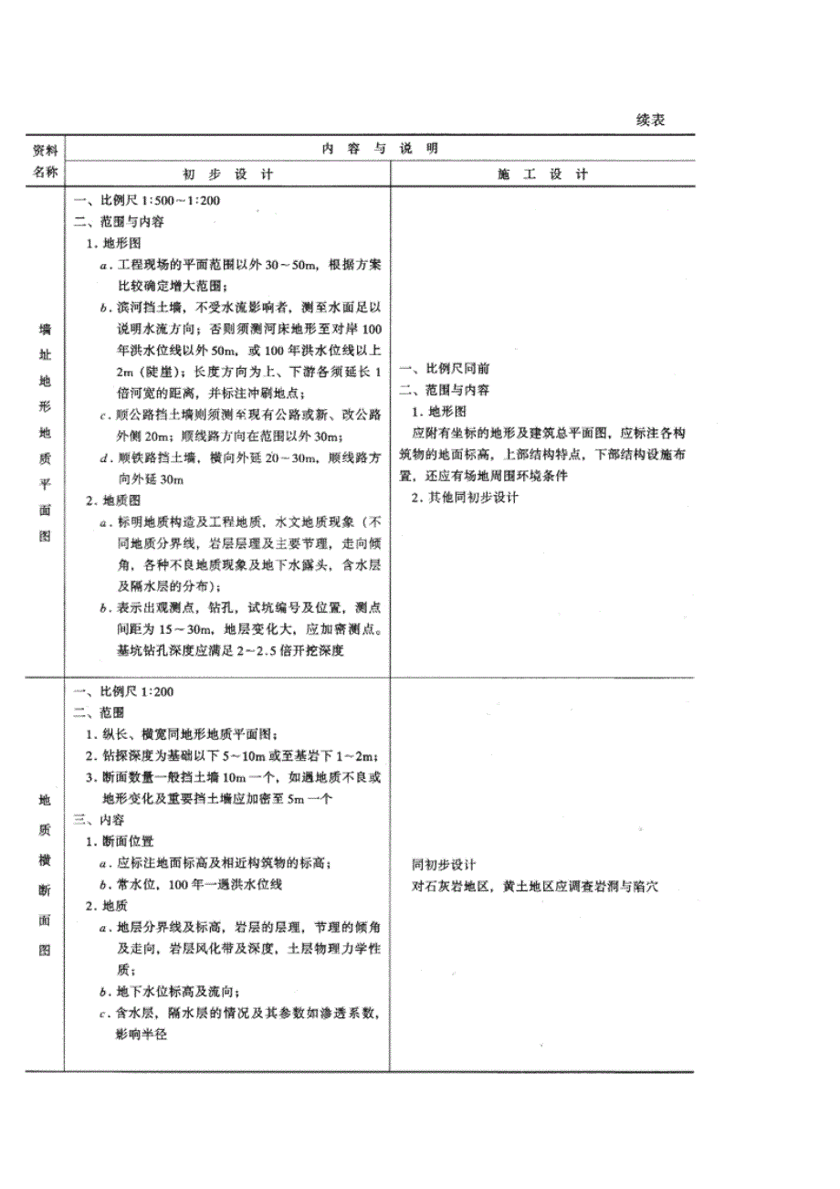 挡土墙设计参考资料_第4页