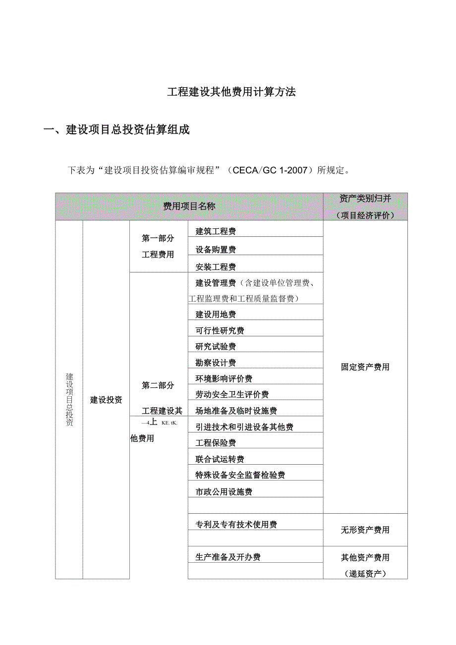 二类费用-工程建设其他费用计算_第1页