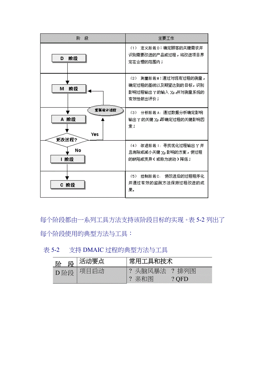 6-Sigma管理系列讲座五_第2页