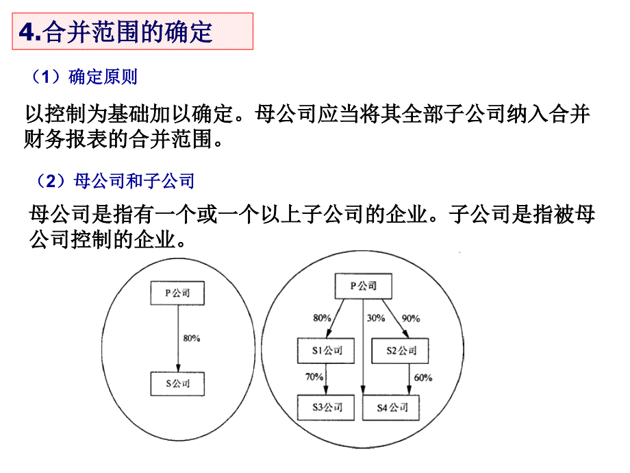 二章合并财务报表ppt课件_第4页