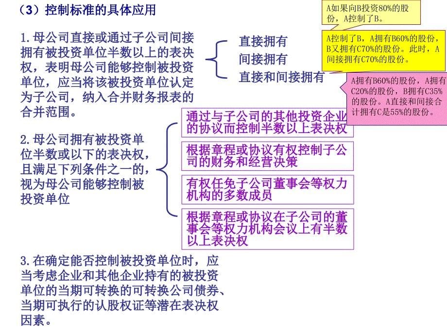 二章合并财务报表ppt课件_第5页