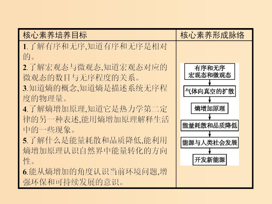 2019-2020学年高中物理第十章热力学定律56热力学第二定律的微观解释能源和可持续发展课件新人教版选修3 .ppt_第2页