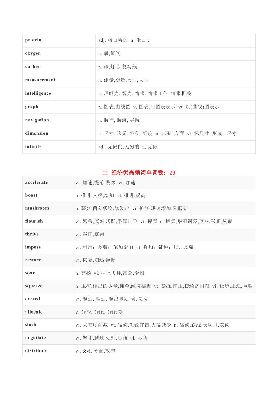 高考阅读理解高频必背词汇分类汇总(DOC 34页)_第2页