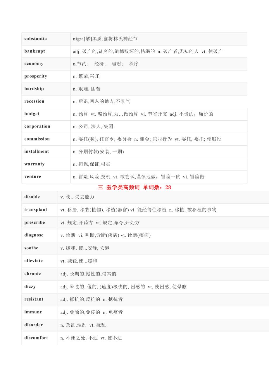 高考阅读理解高频必背词汇分类汇总(DOC 34页)_第3页