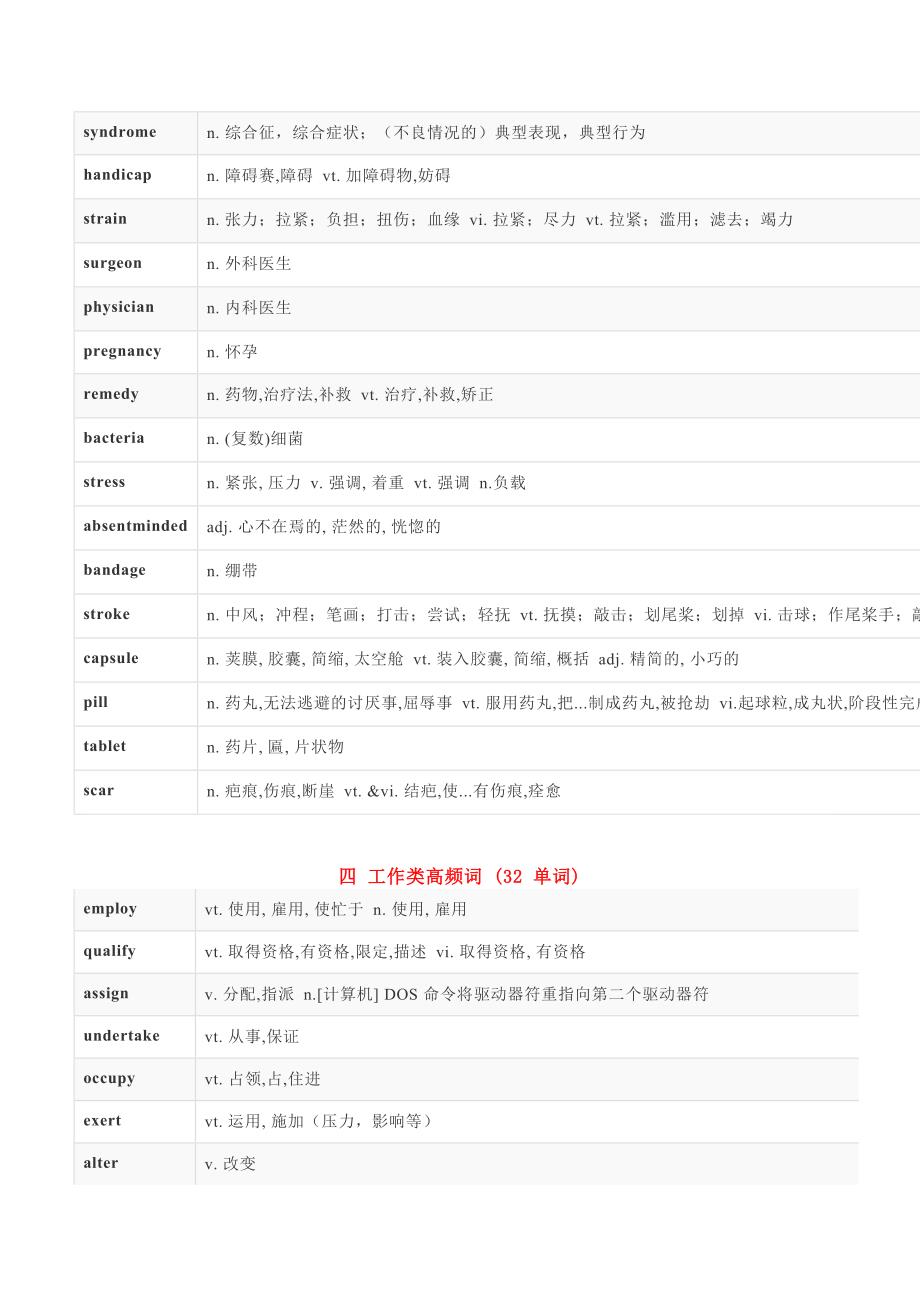 高考阅读理解高频必背词汇分类汇总(DOC 34页)_第4页