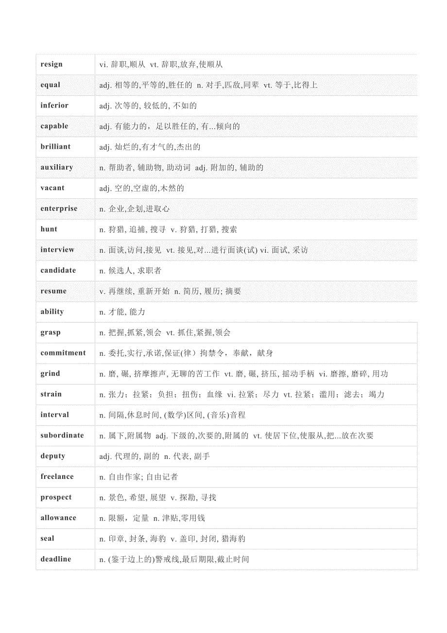 高考阅读理解高频必背词汇分类汇总(DOC 34页)_第5页