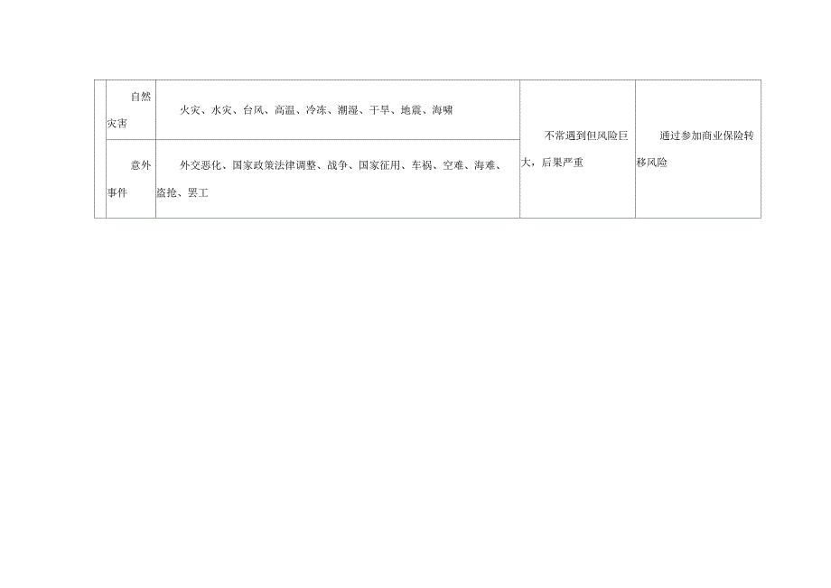 企业常见法律风险一览表_第4页