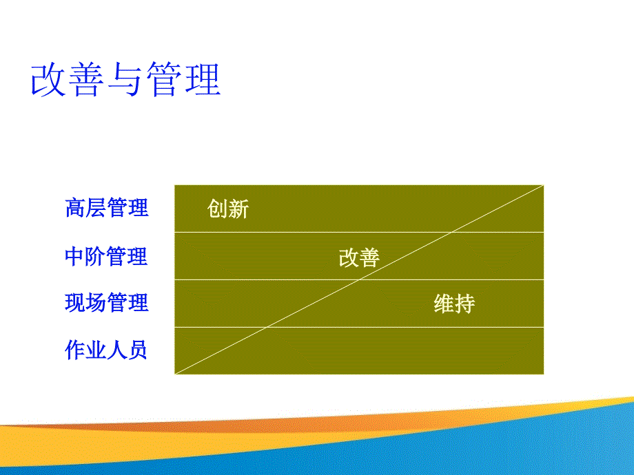 现场管理与现场改善之低成本管理方法课件_第3页