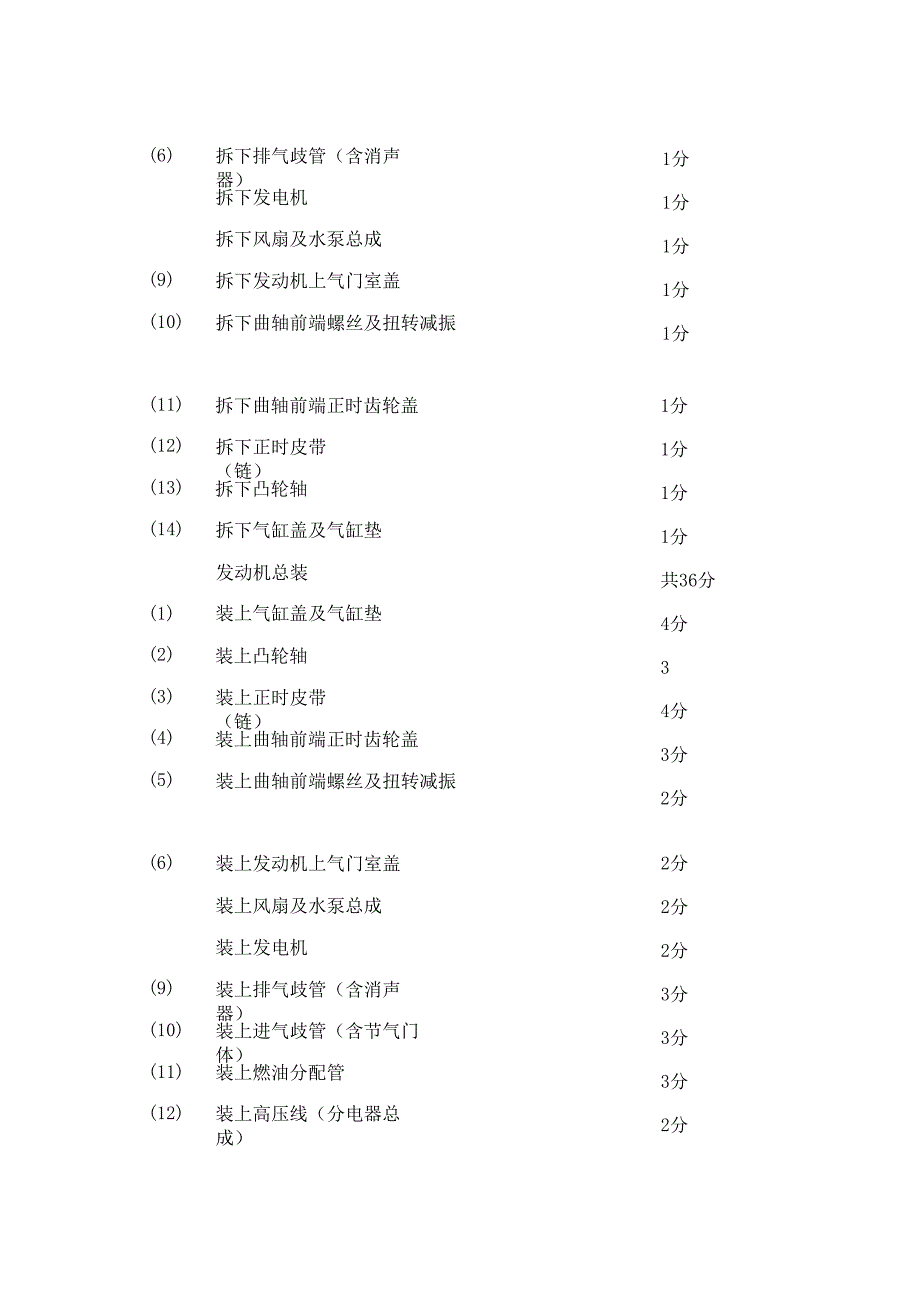 汽车运用与维修专业学生技能竞赛实施方案_第3页