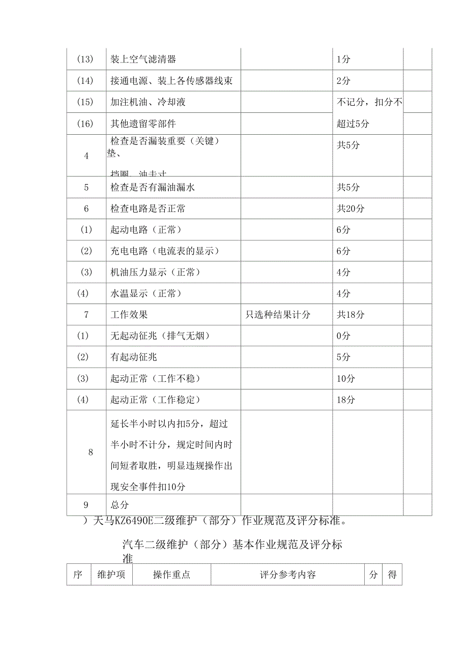 汽车运用与维修专业学生技能竞赛实施方案_第4页