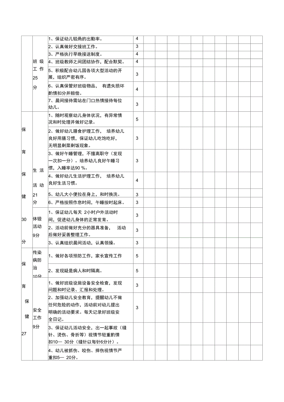 幼儿园教师月工作考核细则_第3页