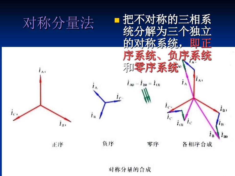 2.4发电机不对称运行_第4页