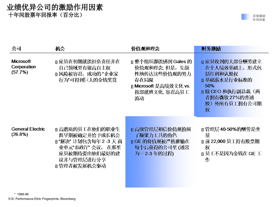 员工激励和绩效_第3页