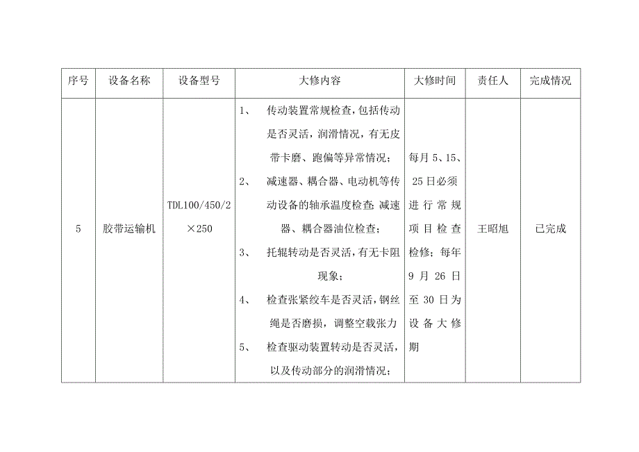 煤矿机电设备检修计划_第4页