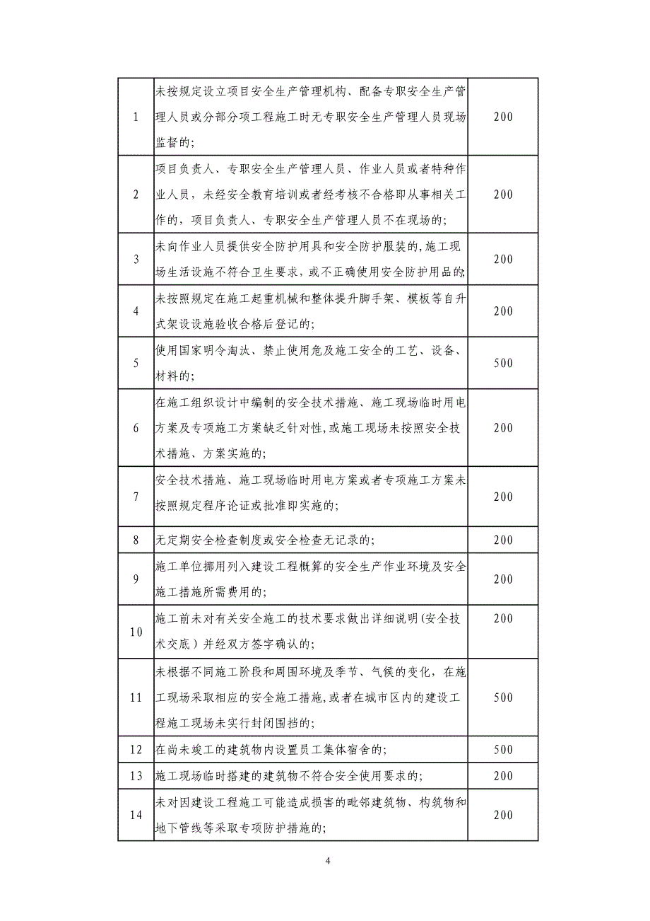 建筑施工安全生产保证金制度_第4页