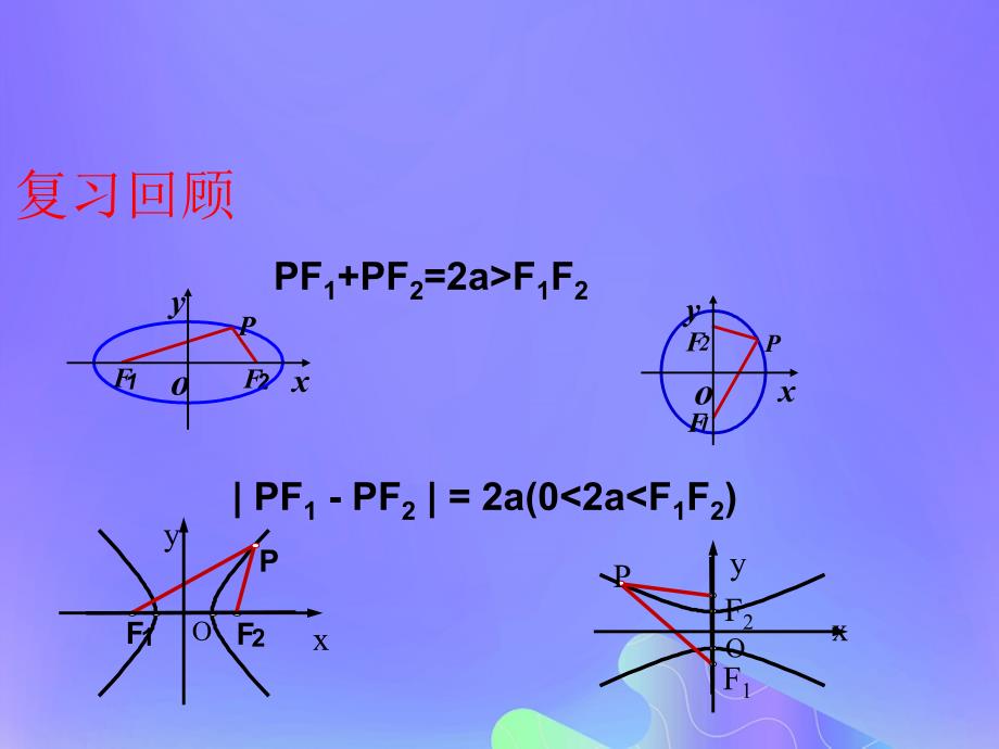 高中数学第2章圆锥曲线与方程2.3.1双曲线的标准方程课件11苏教版选修21_第2页