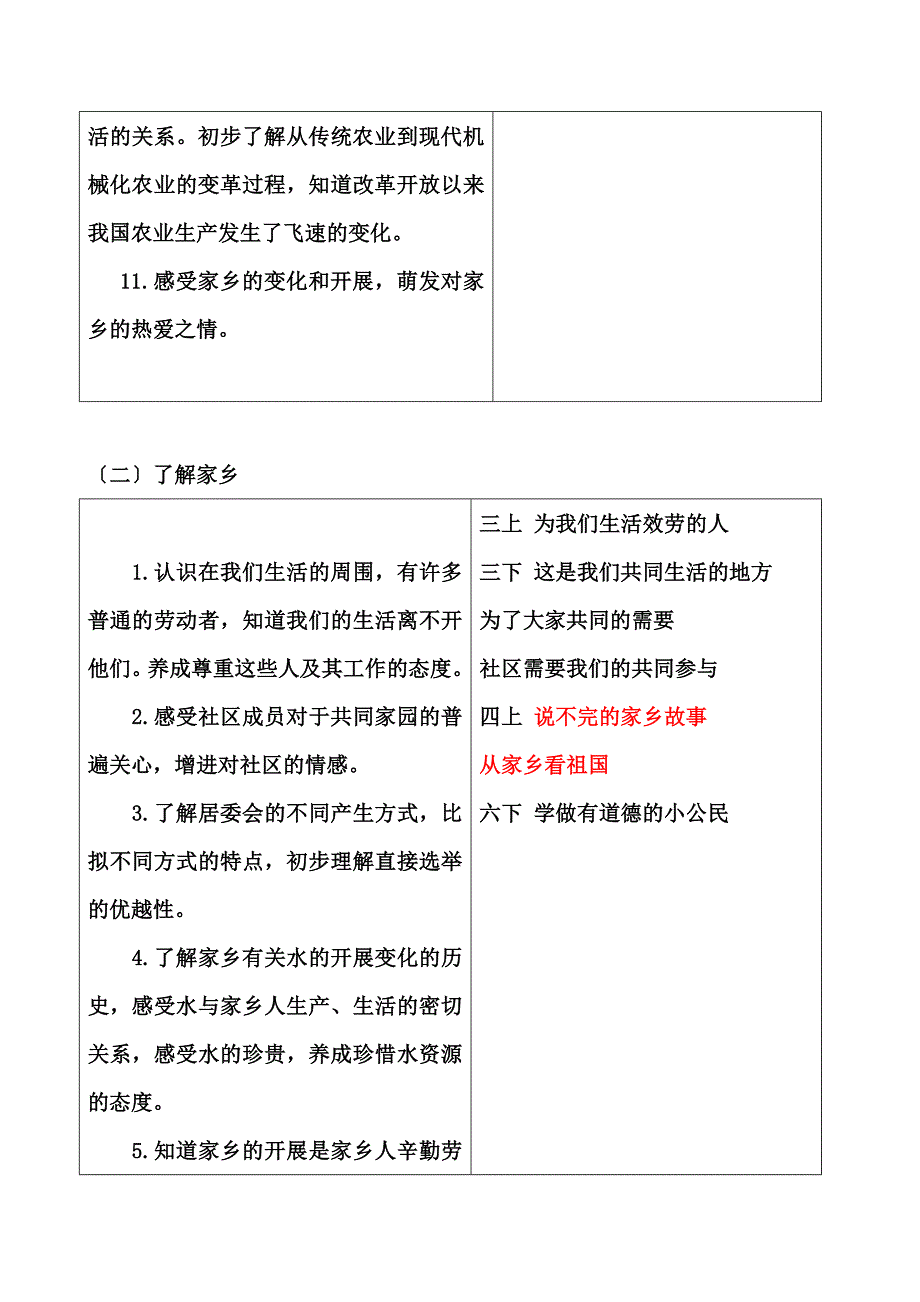 有效利用社区资源开展探究家乡的主题活动_第4页