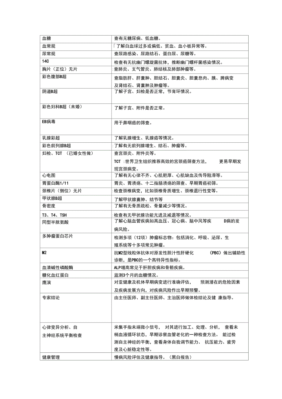 体检套餐设置_第3页