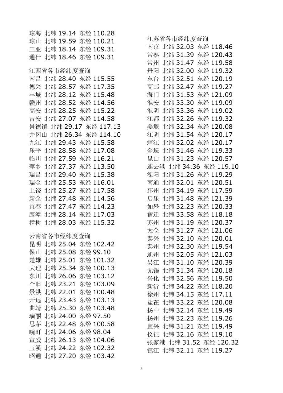 中国主要城市经纬度查询.doc_第5页