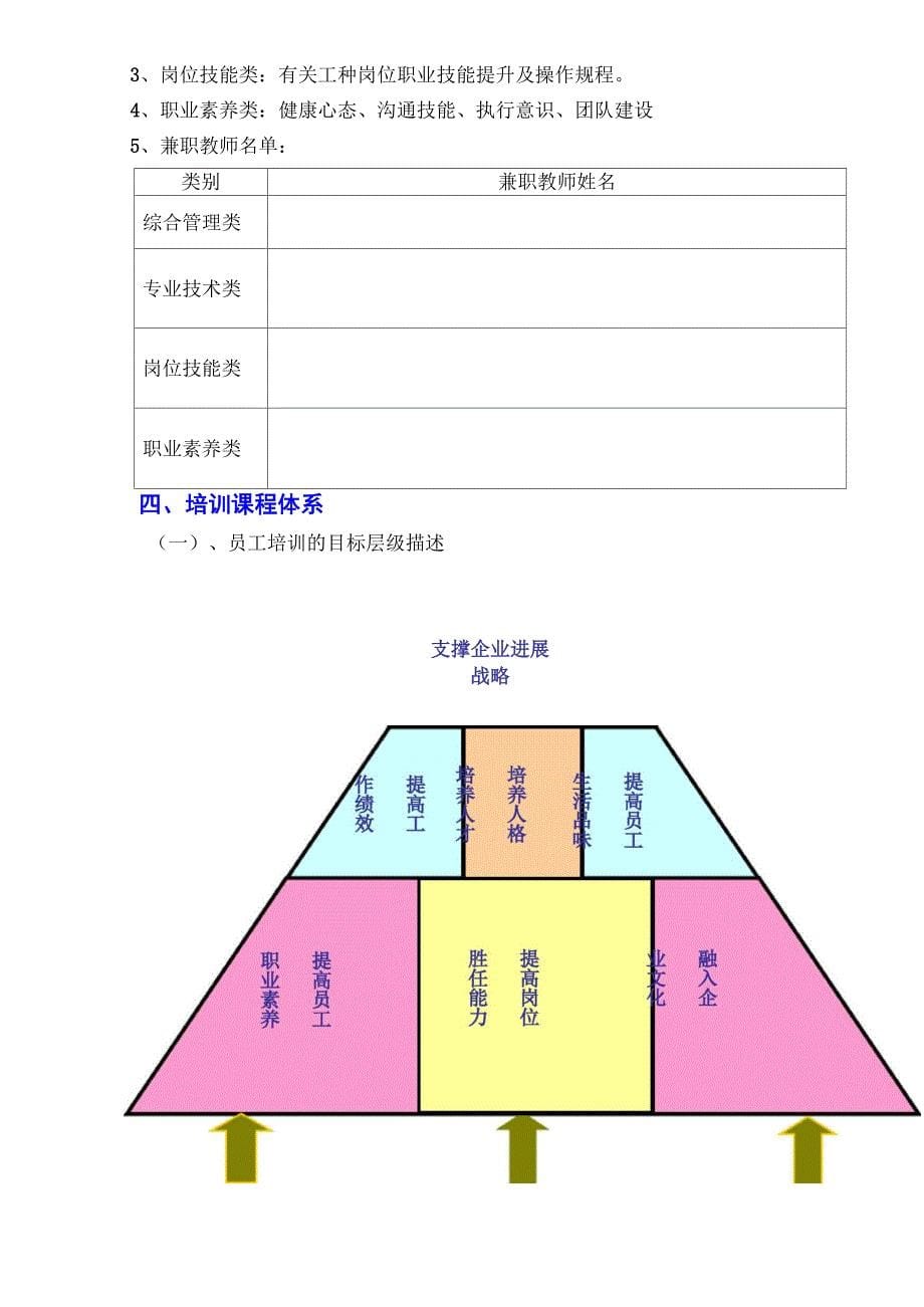 员工培训体系_第5页