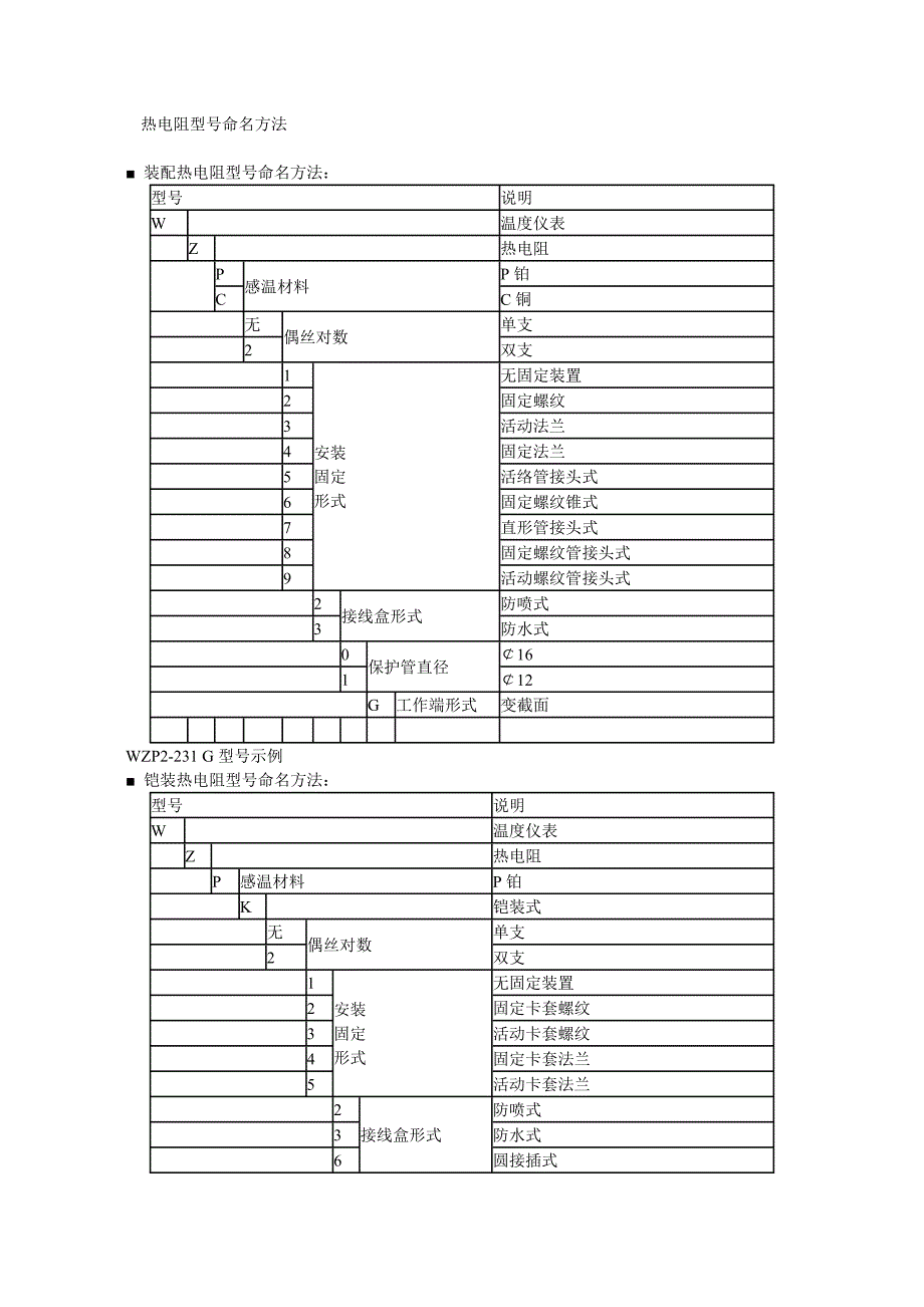 (完整word版)热电阻型号命名方法要点.doc_第1页
