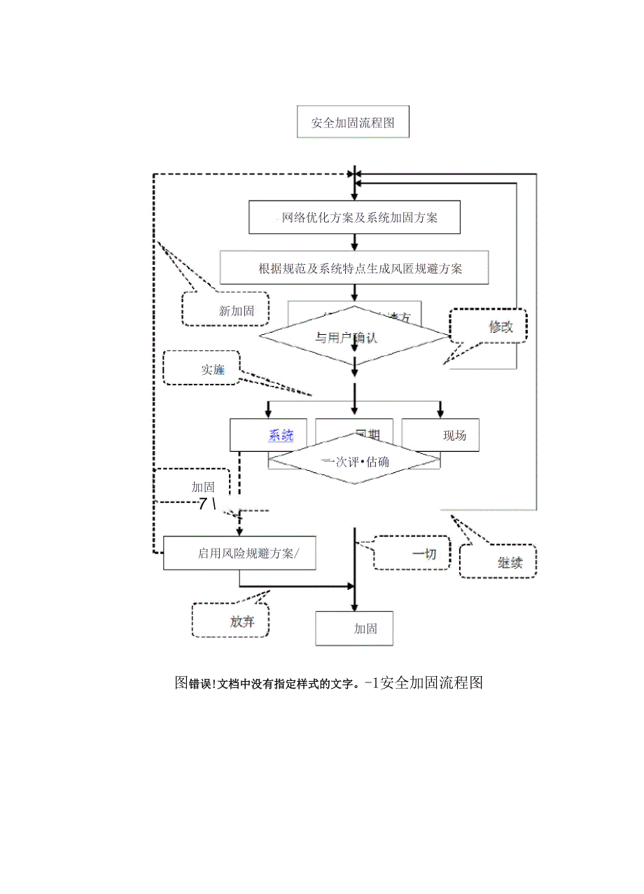 安全加固解决方案范文_第3页