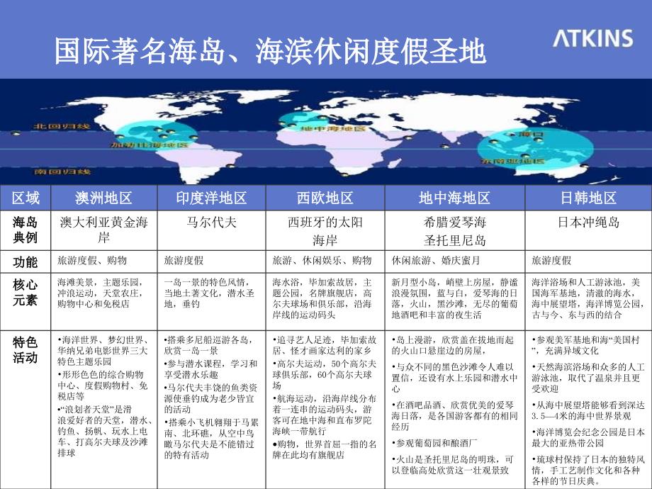 国际著名海岛、海滨休闲度假圣地_第1页