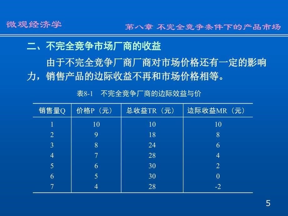 w08不完全竞争产品市场_第5页