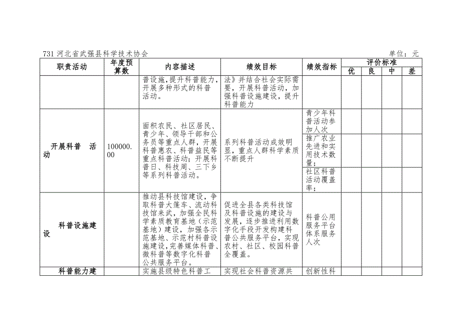 河北武强科学技术协会部门预算信息公开_第4页