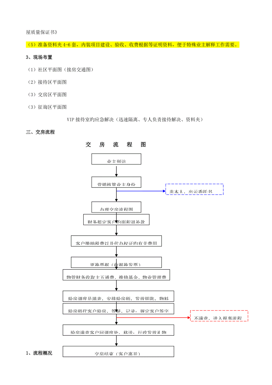 专项项目交房详细专题方案_第2页