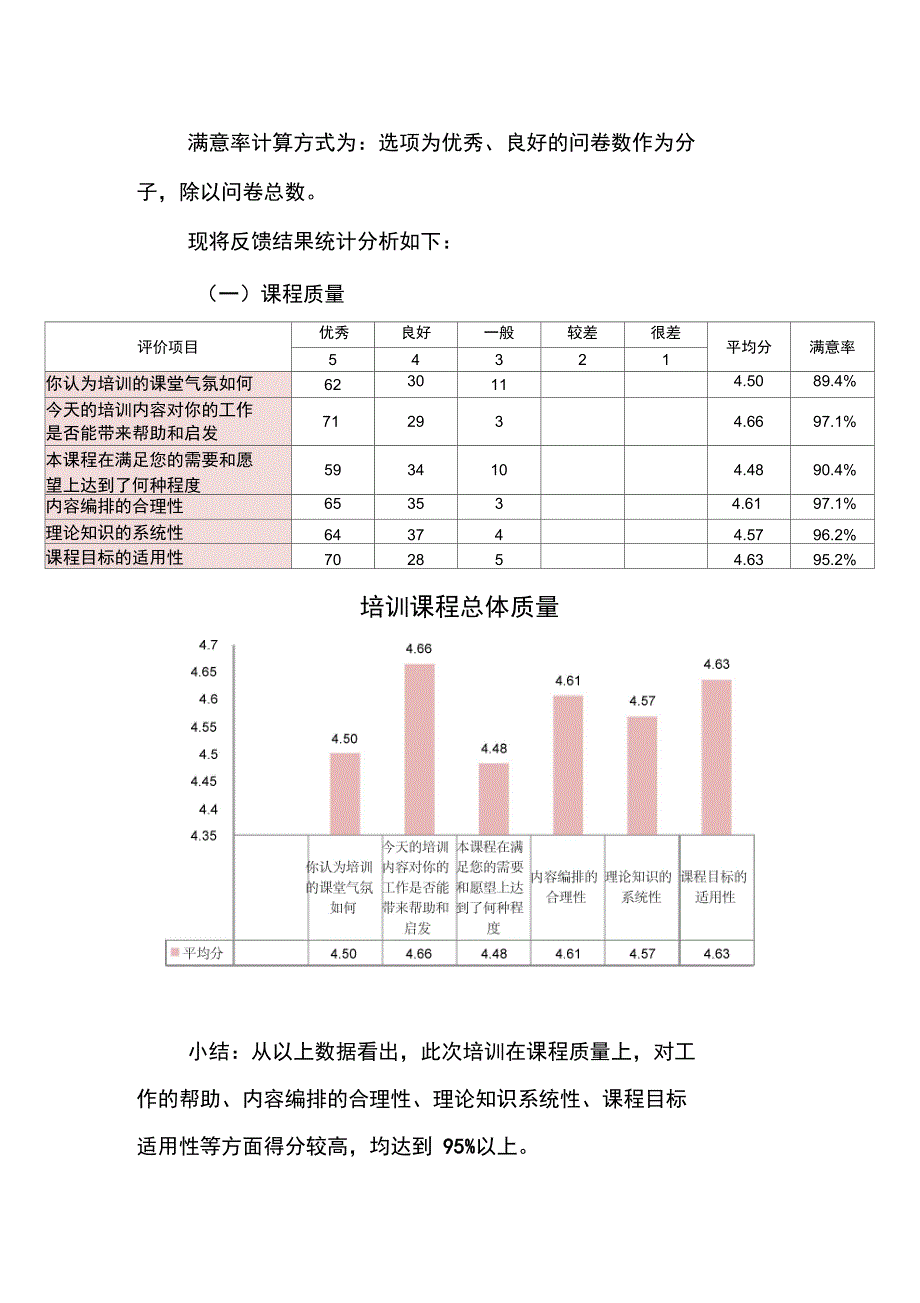 培训效果评估分析汇报_第4页