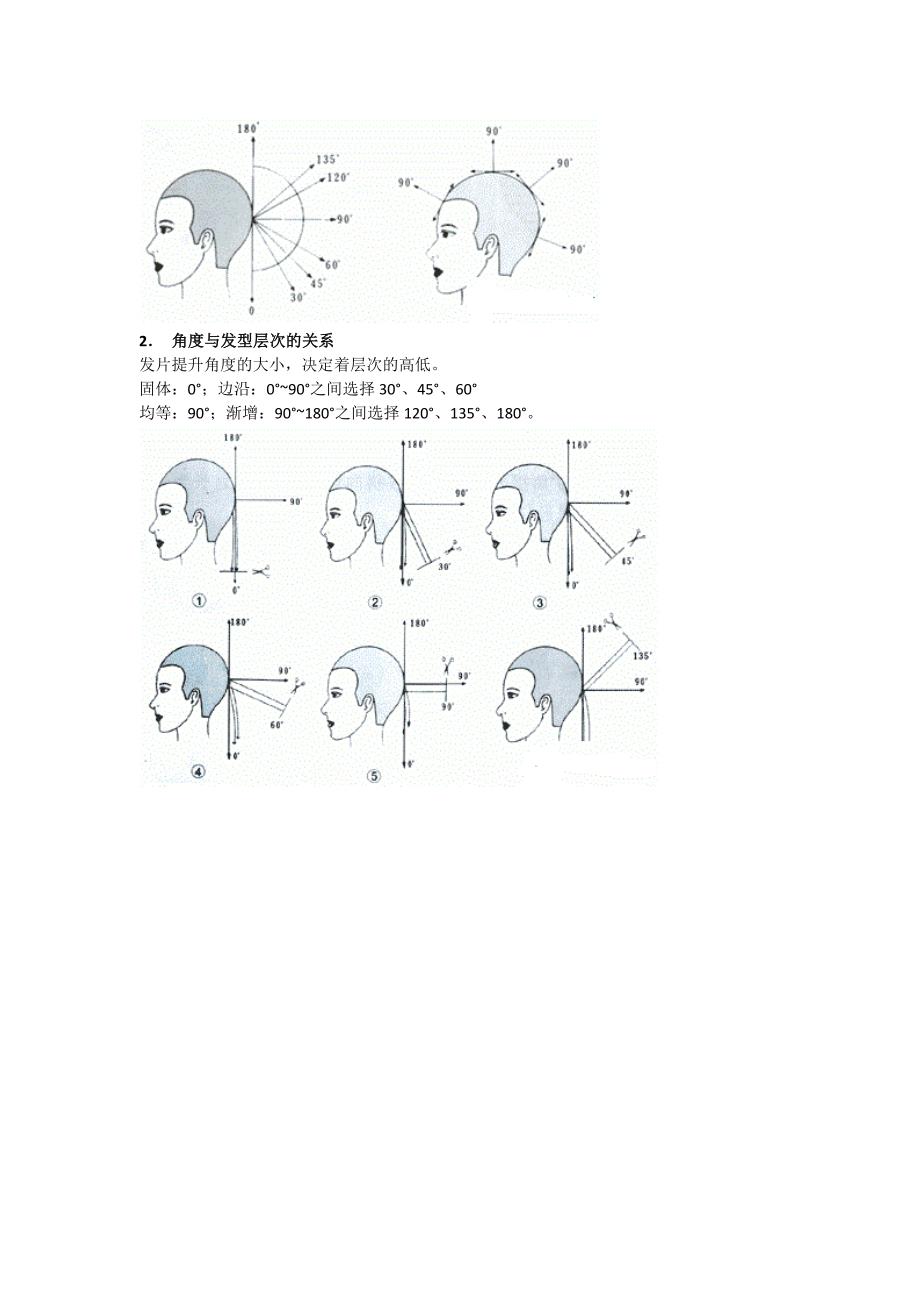 发型设计点线面区型_第3页