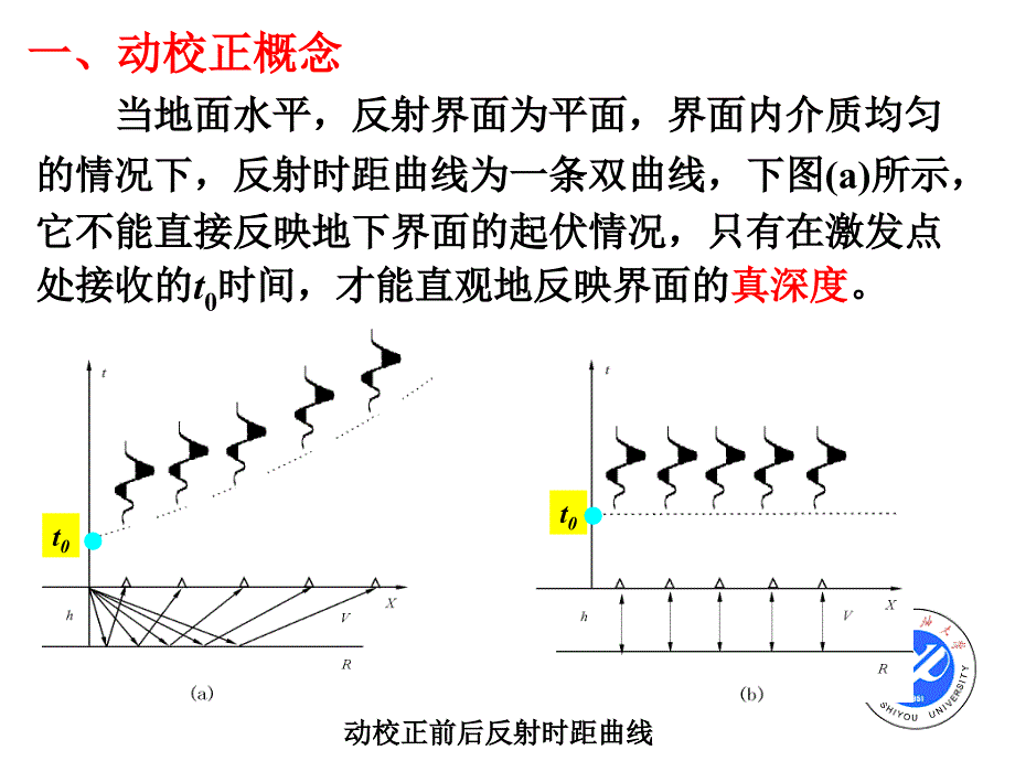 第三节动校正与静校正ppt课件_第3页