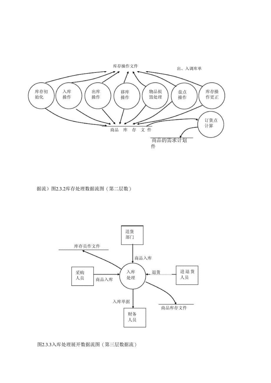 ERP库存管理系统的设计与实现_第5页