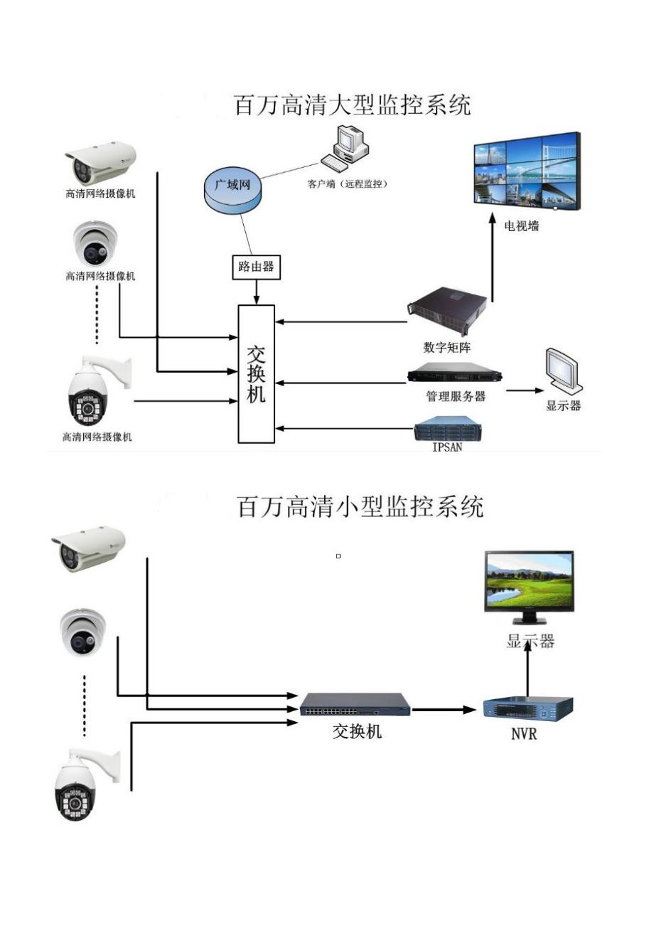 各种网络监控拓扑图.doc_第2页