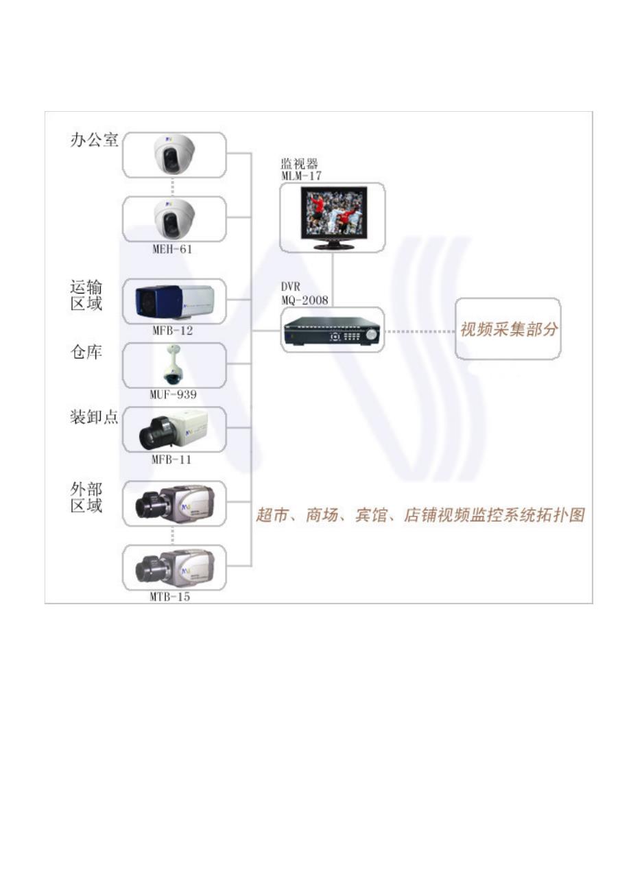 各种网络监控拓扑图.doc_第3页