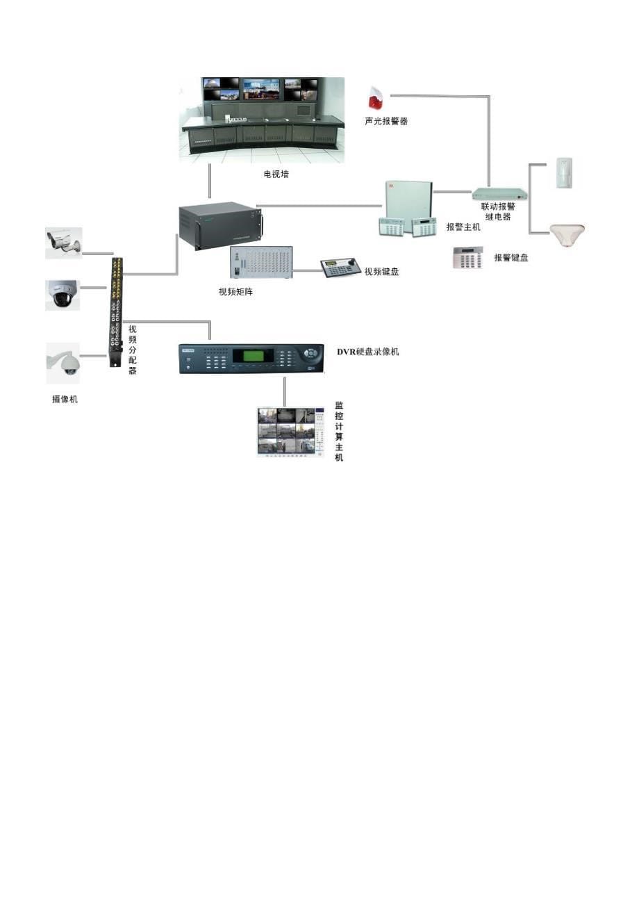 各种网络监控拓扑图.doc_第5页