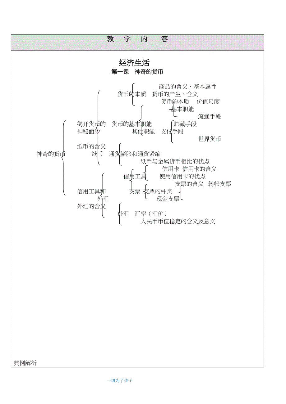 高中政治必修一经济生活讲义框架(DOC 22页)_第1页