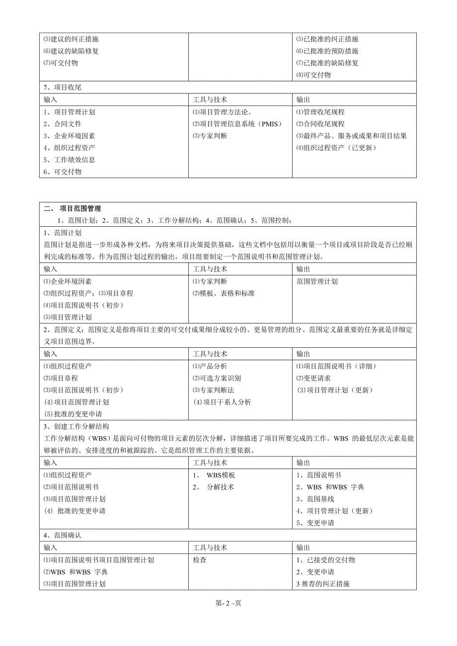 项目管理九大知识领域输入、输出、工具和技术_第2页