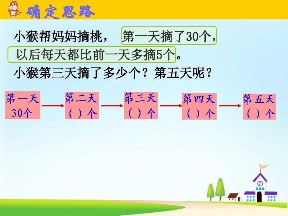 新版苏教版小学数学三年级上册《解决问题的策略——从条件想起》赛课课件_第4页