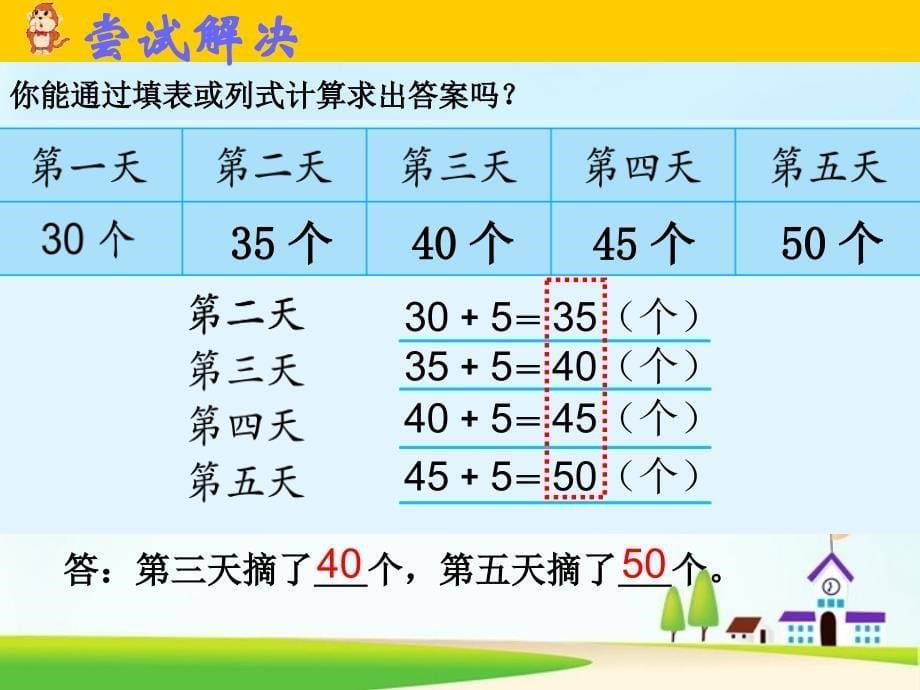 新版苏教版小学数学三年级上册《解决问题的策略——从条件想起》赛课课件_第5页